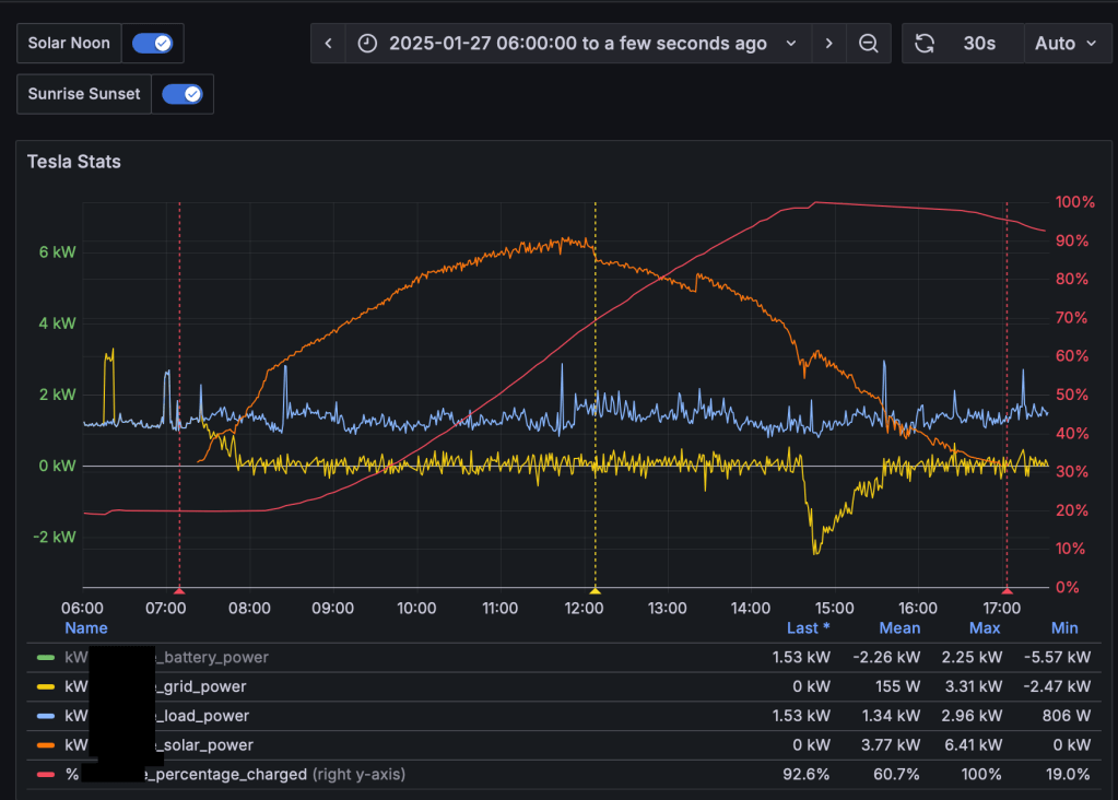 Power production for Jan 27, 2025